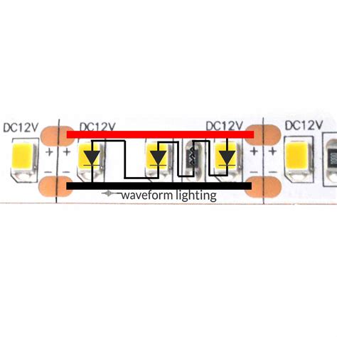 do led strip lights need a 4 inch electric box|12v led strips color change.